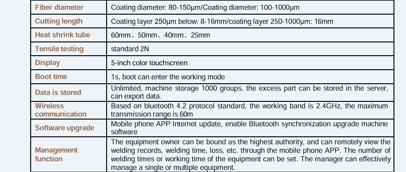 Battery Description